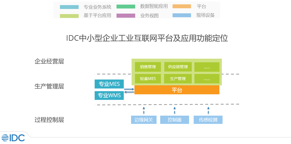 慧工云賦能常熟開關 全球研究機構IDC“領軍者”榜單成就解析