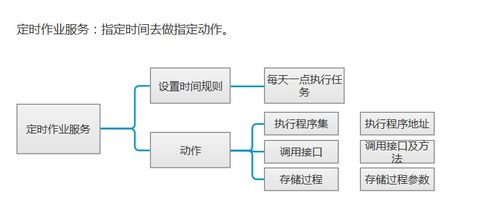 微服務(wù)實(shí)踐 消息定時任務(wù)基礎(chǔ)服務(wù)在信息系統(tǒng)集成中的應(yīng)用