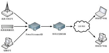創(chuàng)視數(shù)碼 打造一體化數(shù)字信息展示解決方案，賦能企業(yè)智能化溝通