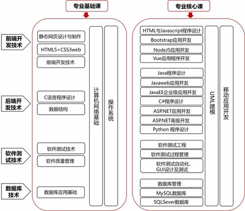 唯眾中職軟件與信息服務專業(yè) 信息系統(tǒng)集成服務解決方案