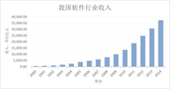 五礦證券信息系統(tǒng)集成服務 構建高效智能的金融科技新生態(tài)
