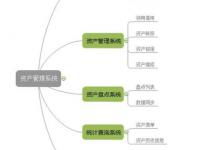 信息系統(tǒng)集成產(chǎn)品與服務 企業(yè)數(shù)字化轉型的關鍵伙伴